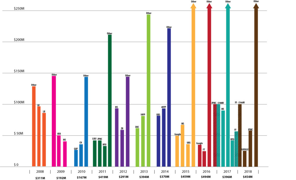 Anchor Projects Custom Graph