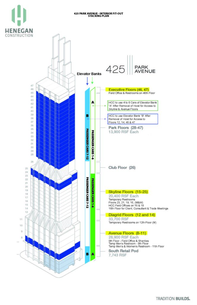 Building Stacking Plan with Elevator Usage